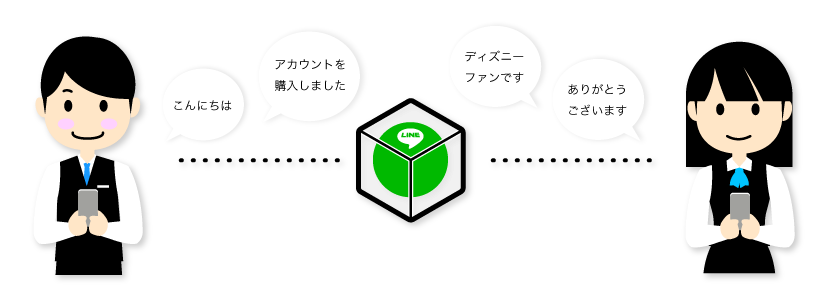 コミニケーション